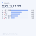 웅진동 맛보기 2/4