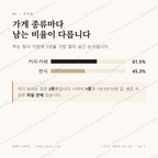 농서동 맛보기 2