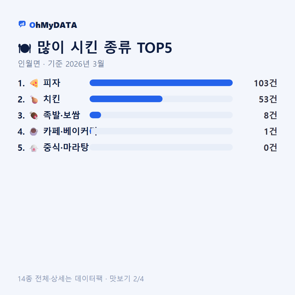 인월면 맛보기 2/4
