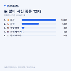 인월면 맛보기 2/4