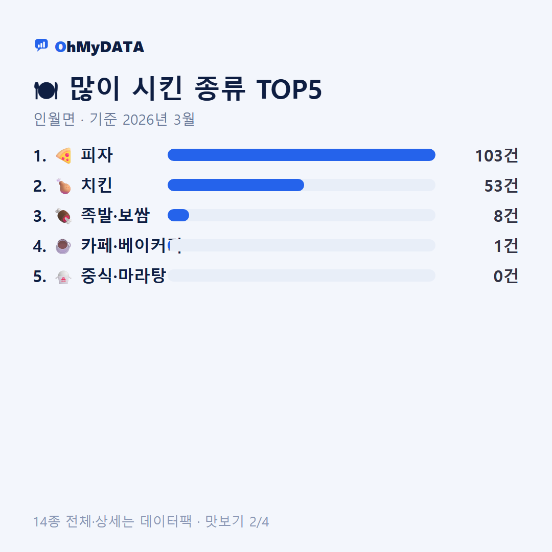 인월면 맛보기 2/4