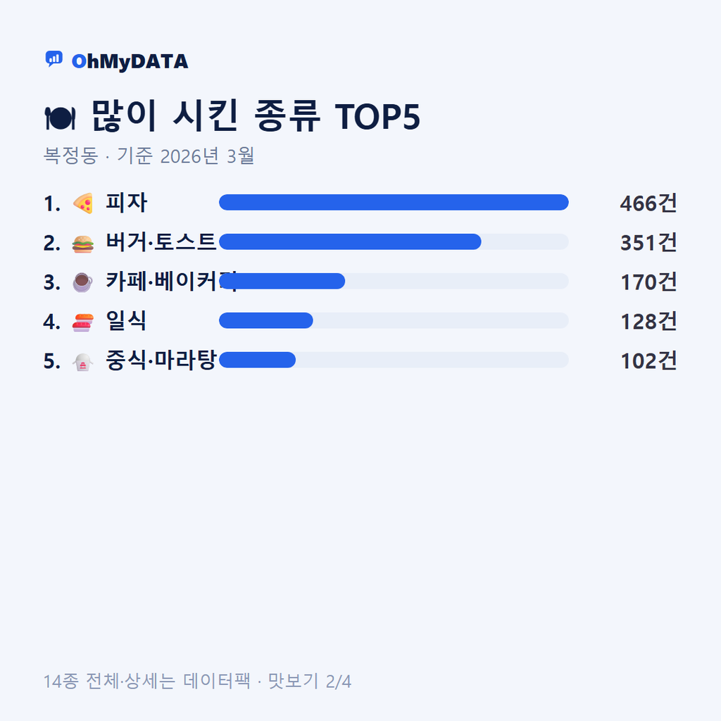 복정동 맛보기 2/4
