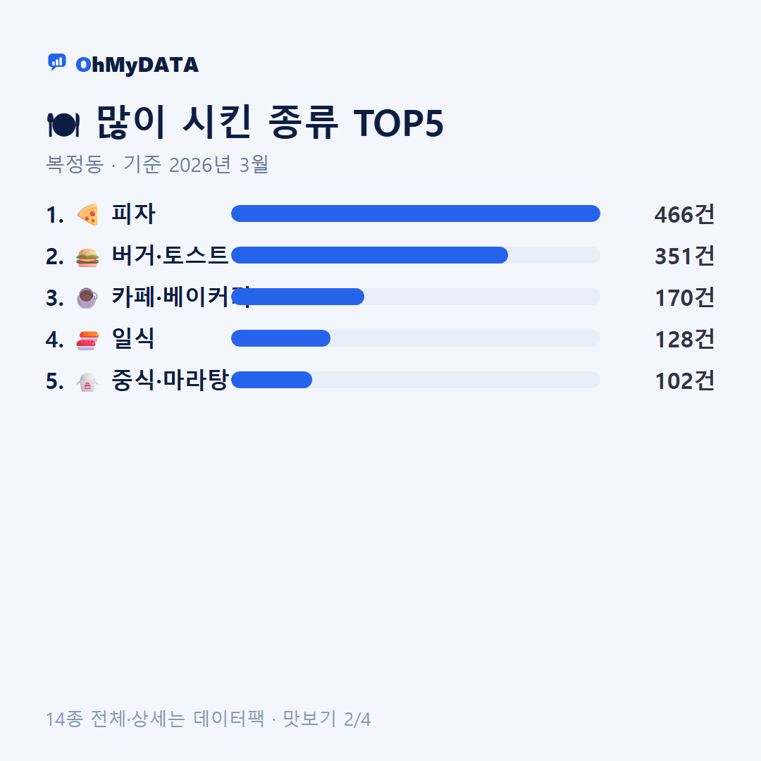 복정동 맛보기 2/4