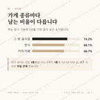 길상면 맛보기 2