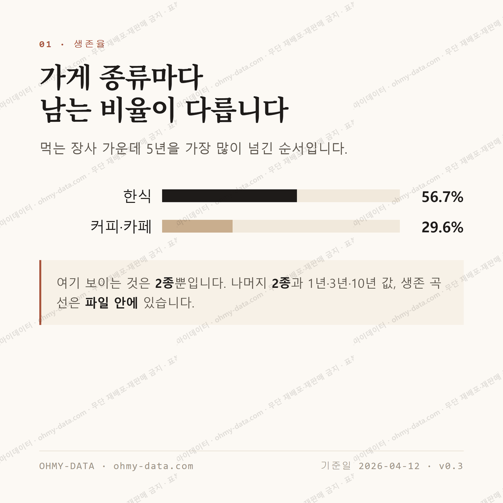 가장동 맛보기 2