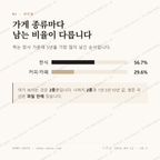 가장동 맛보기 2