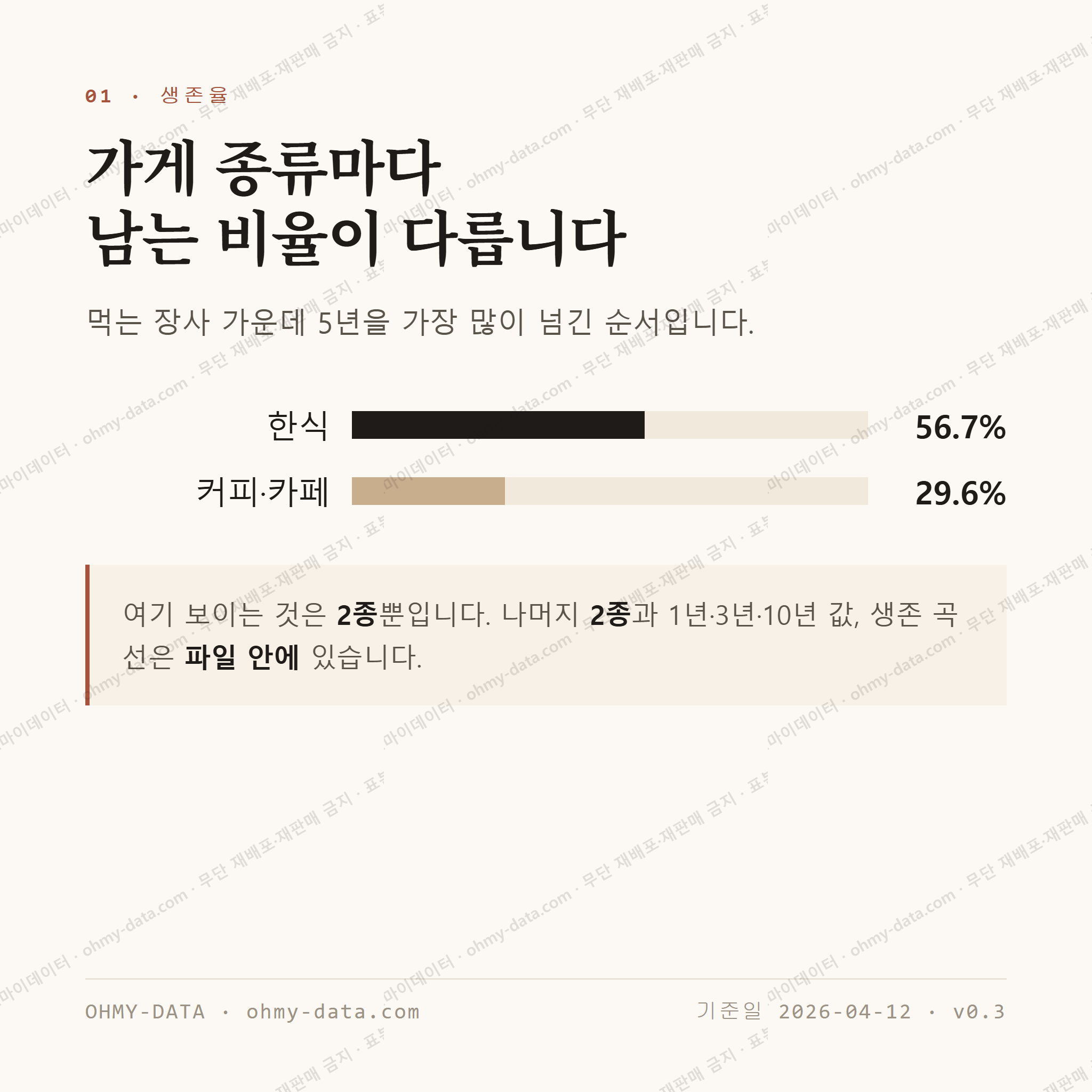 가장동 맛보기 2