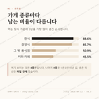장동 맛보기 2
