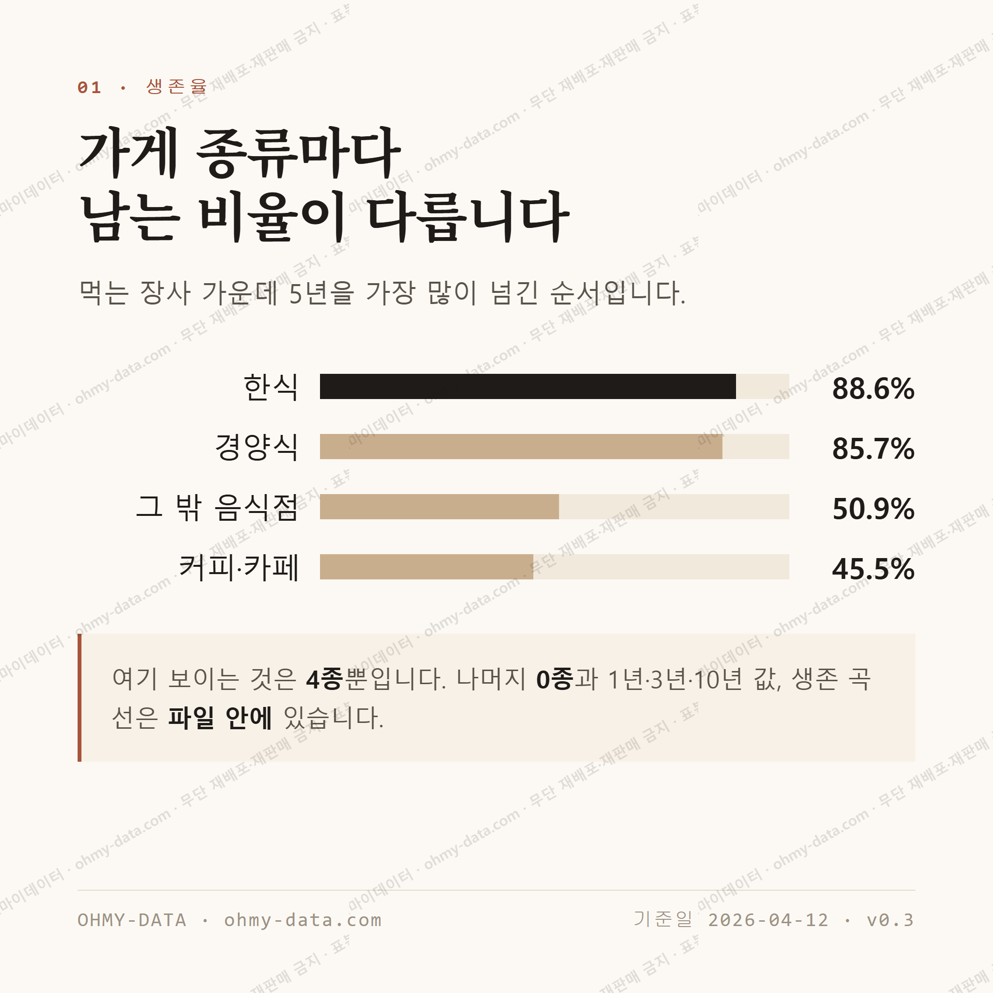 장동 맛보기 2