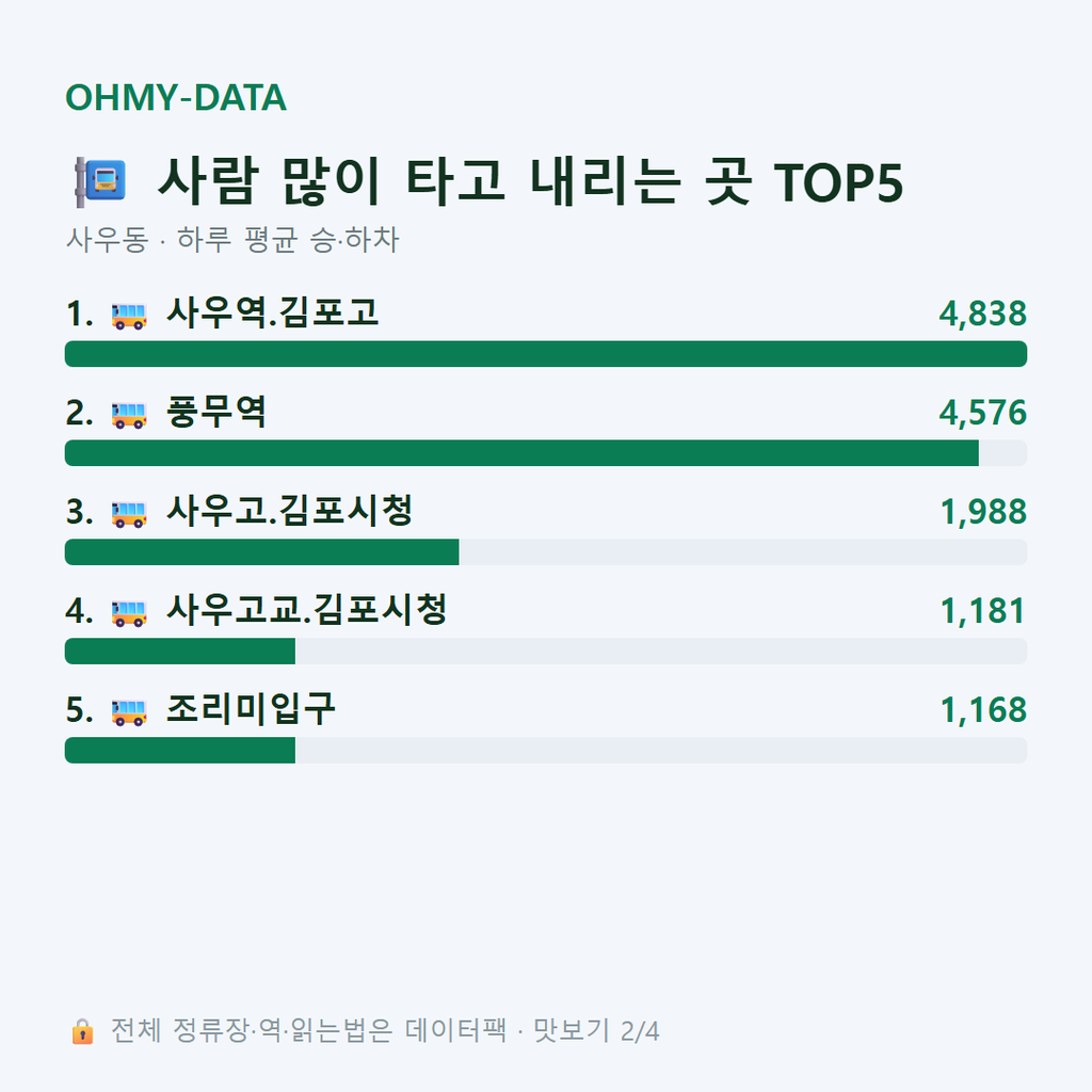 사우동 맛보기