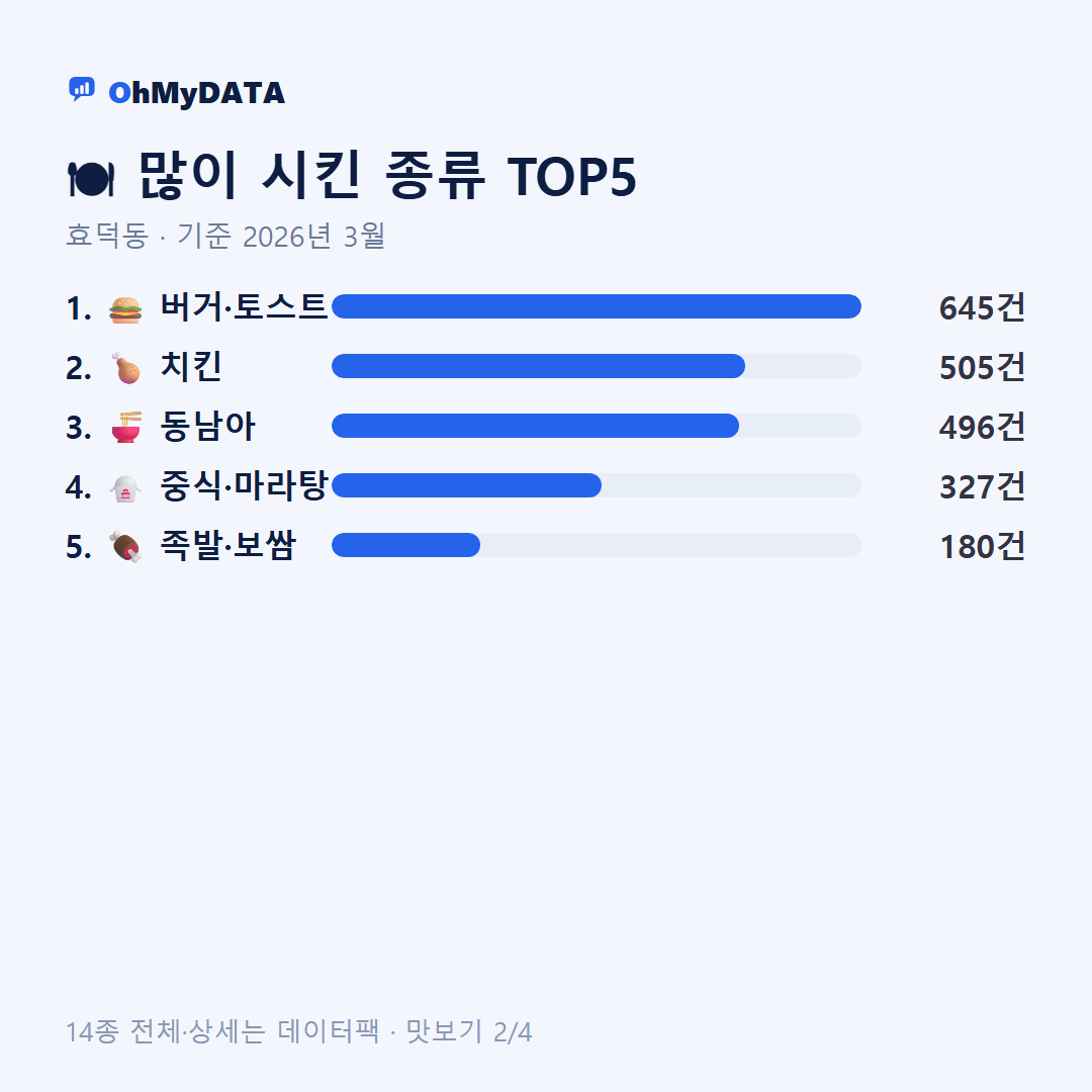 효덕동 맛보기 2/4