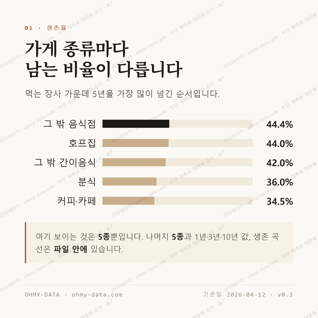 장지동 맛보기 2