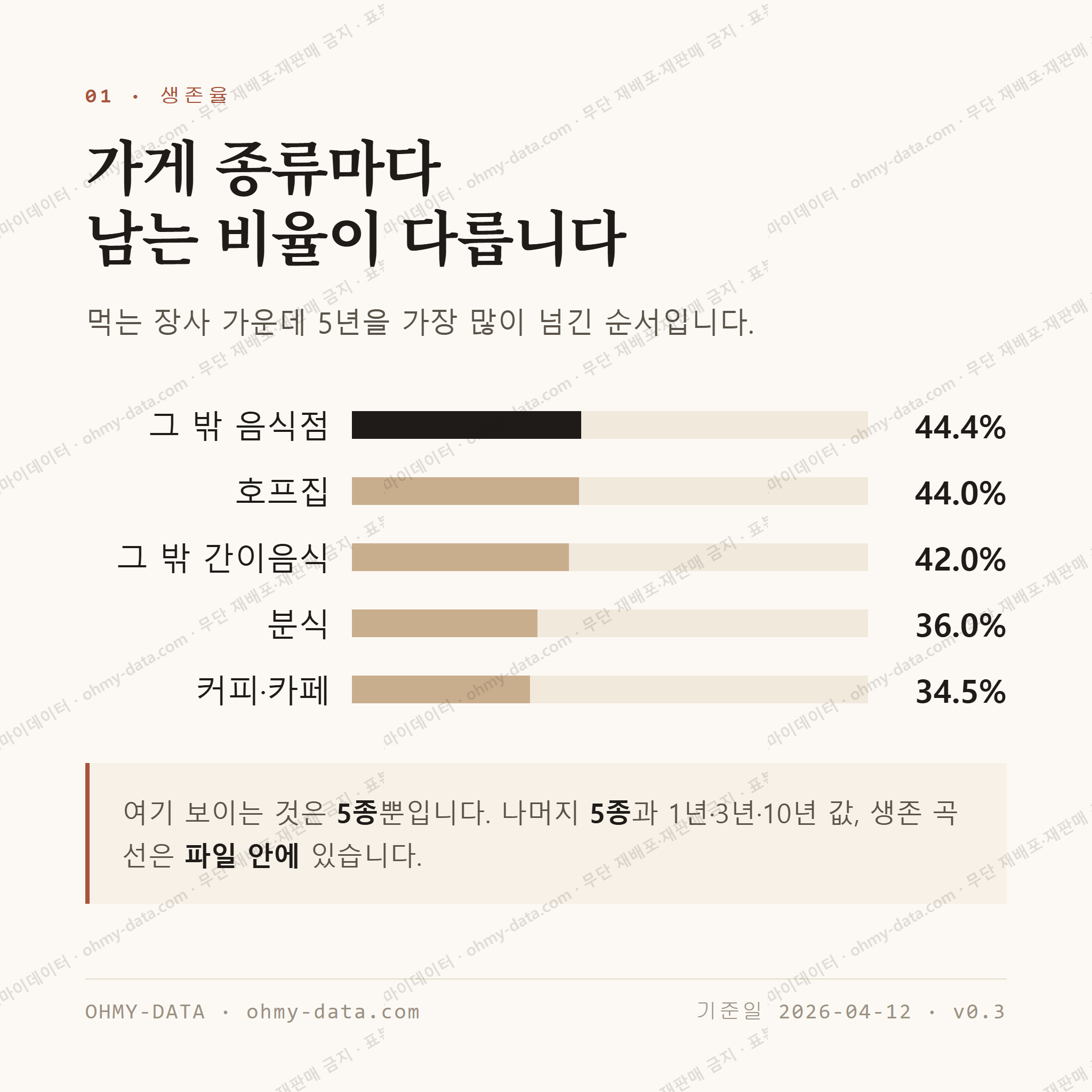 장지동 맛보기 2
