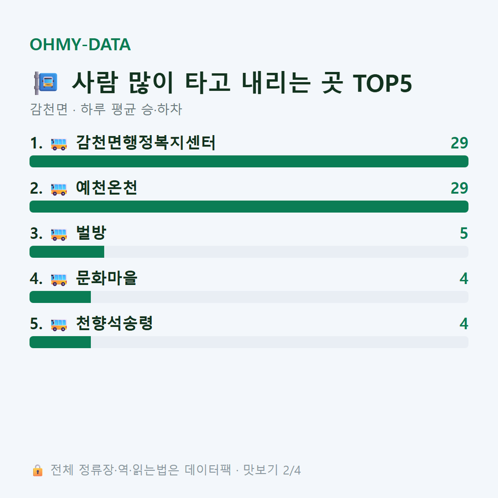 감천면 맛보기