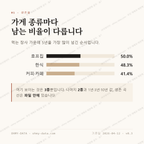 산성동 맛보기 2