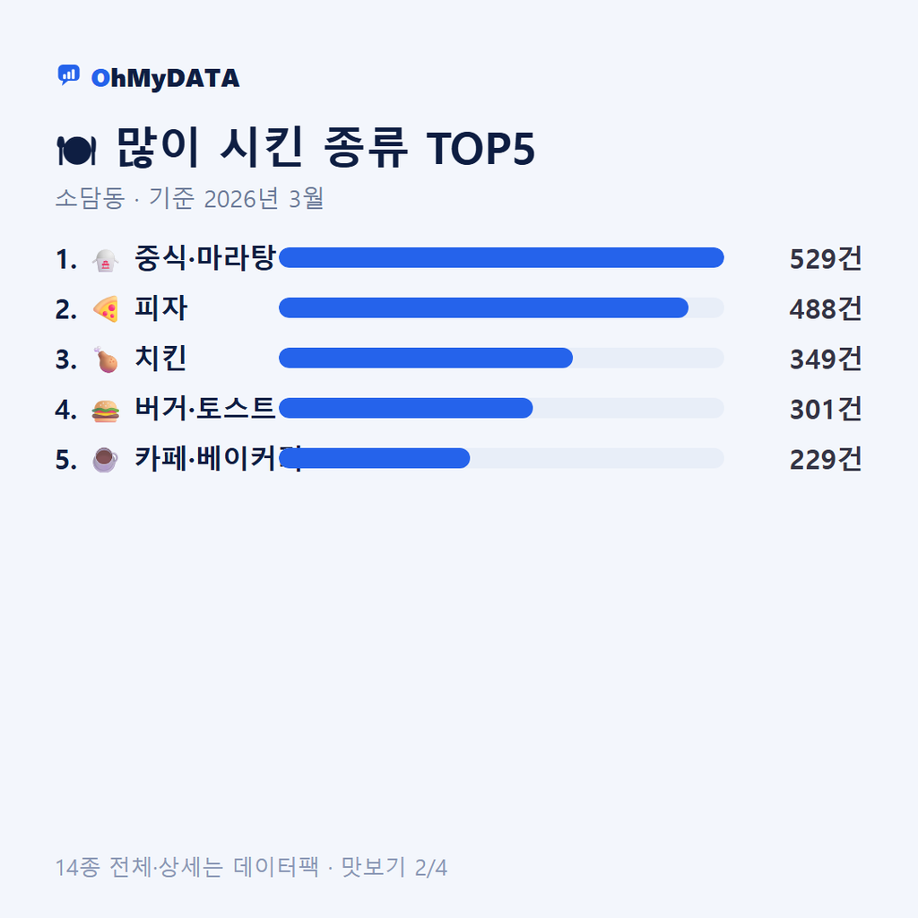 소담동 맛보기 2/4