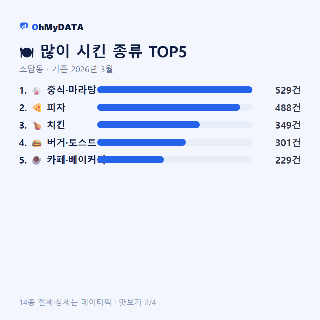 소담동 맛보기 2/4
