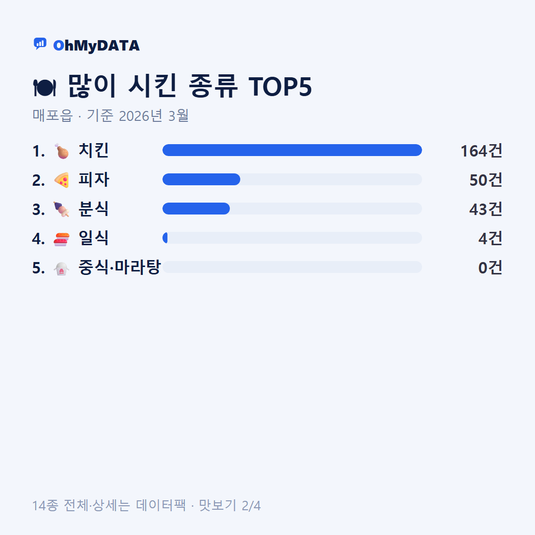 매포읍 맛보기 2/4