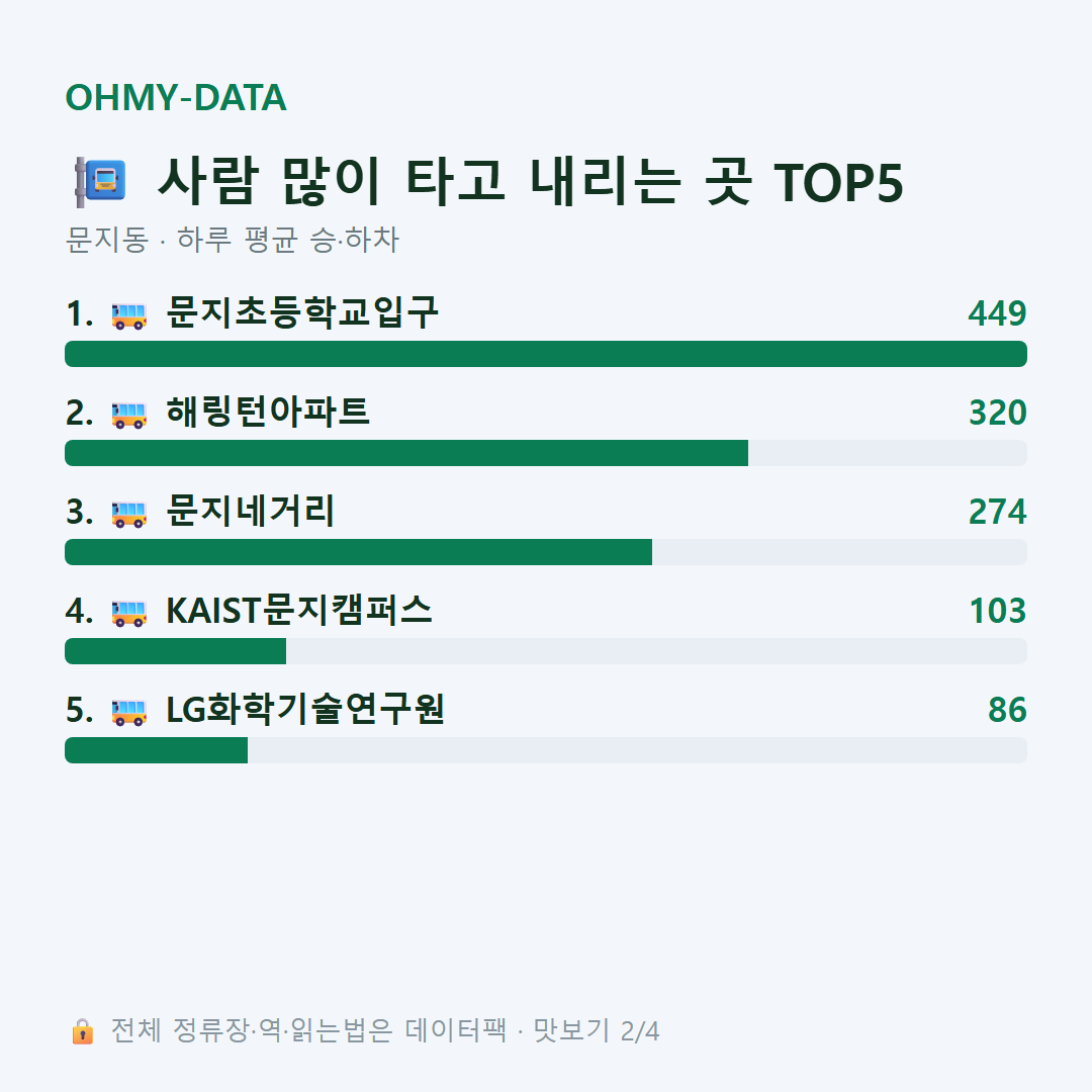 문지동 맛보기