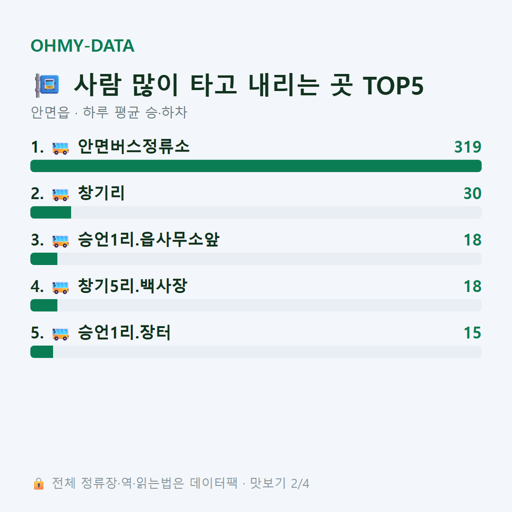 안면읍 맛보기