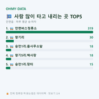 안면읍 맛보기