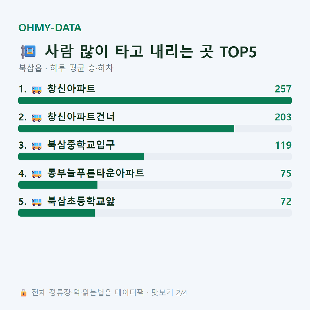 북삼읍 맛보기