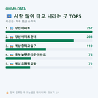 북삼읍 맛보기