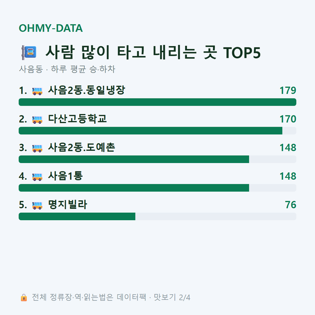 사음동 맛보기