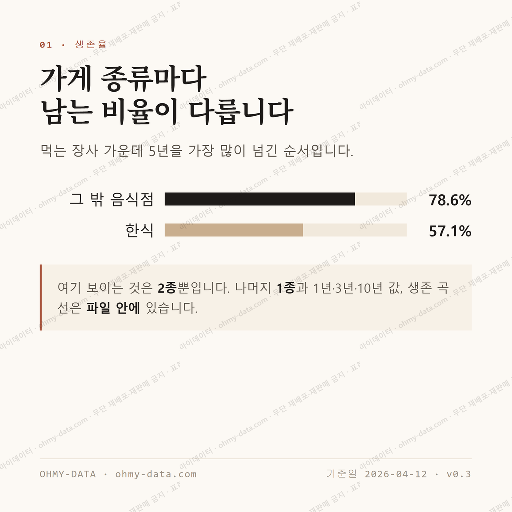 작동 맛보기 2