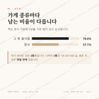 작동 맛보기 2