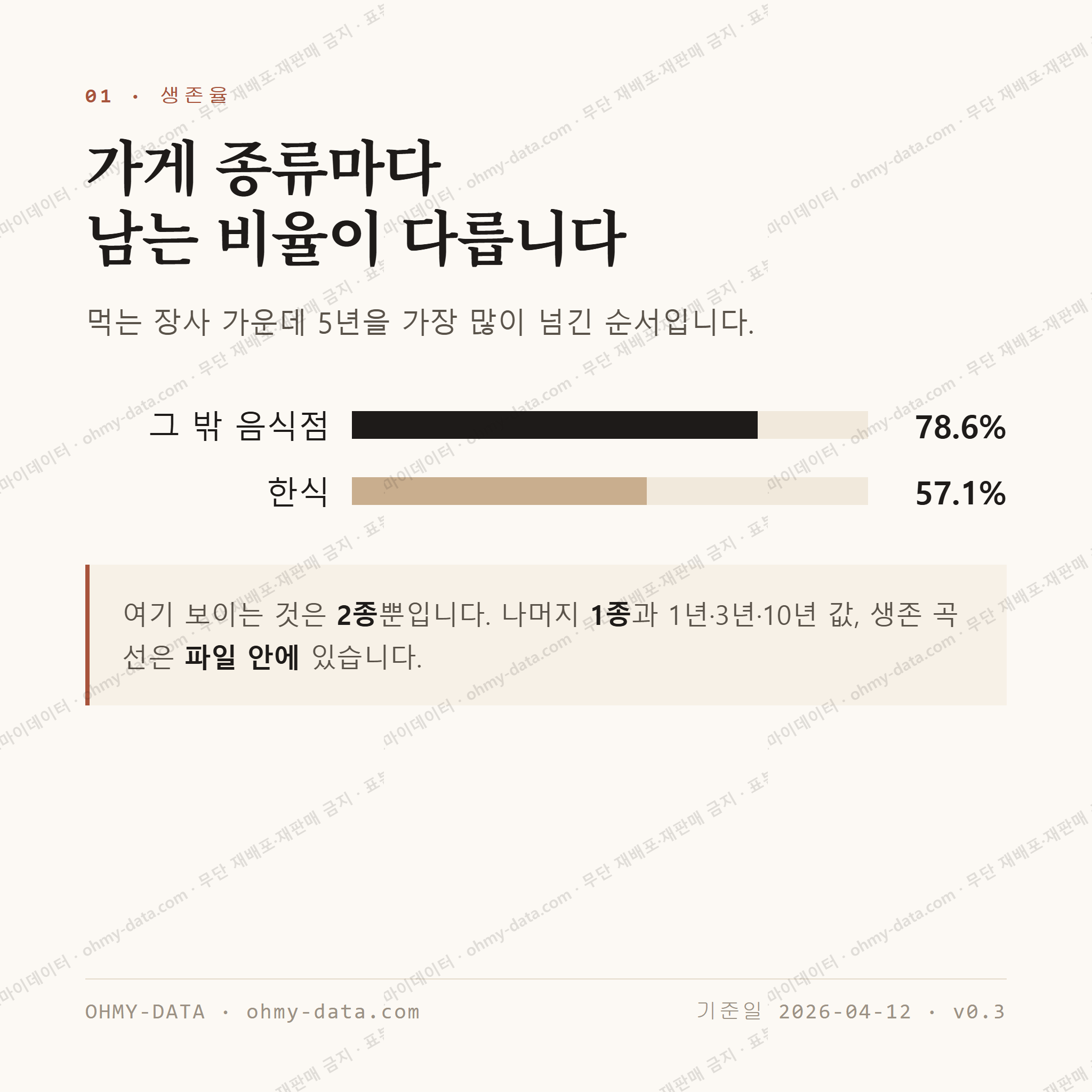 작동 맛보기 2
