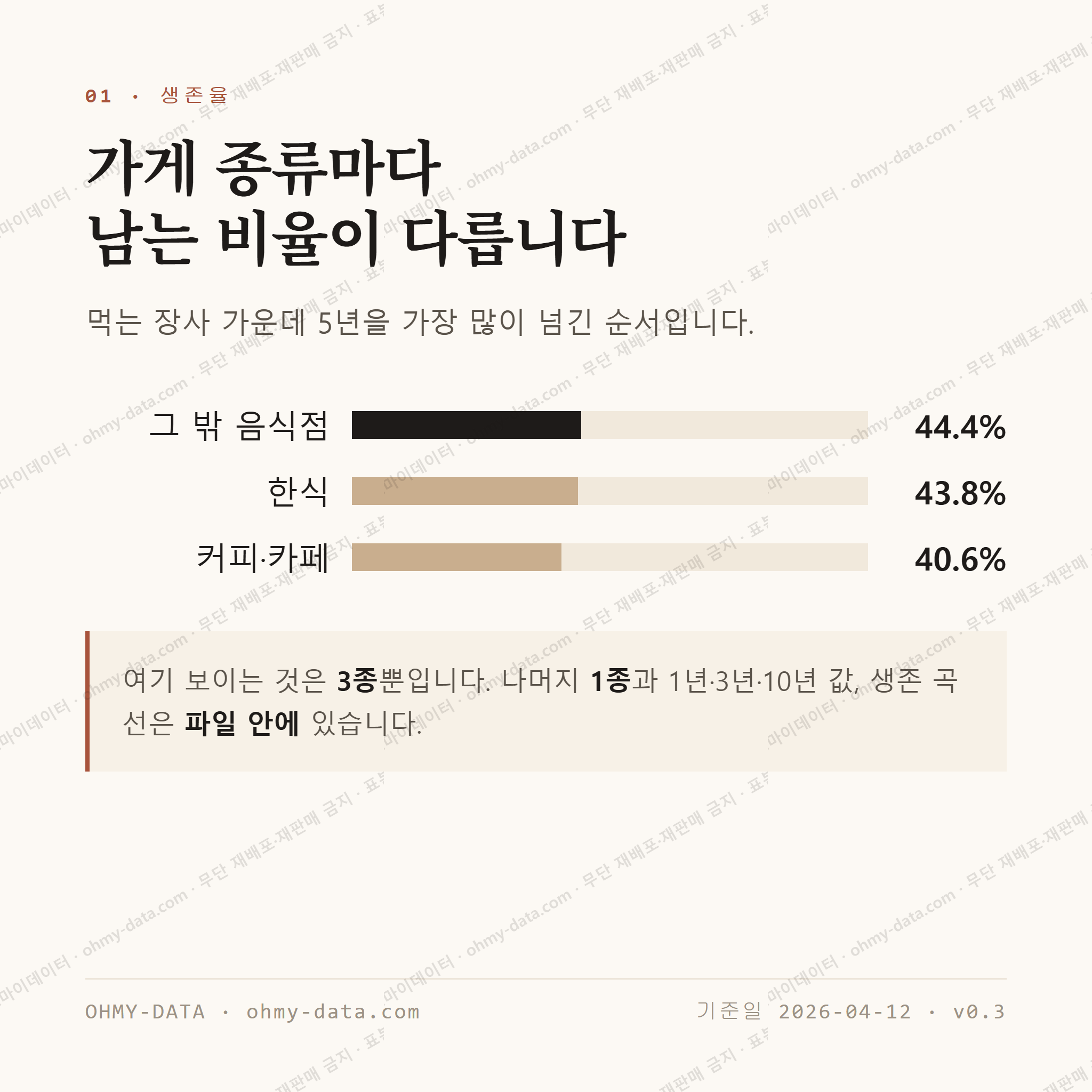 신평동 맛보기 2