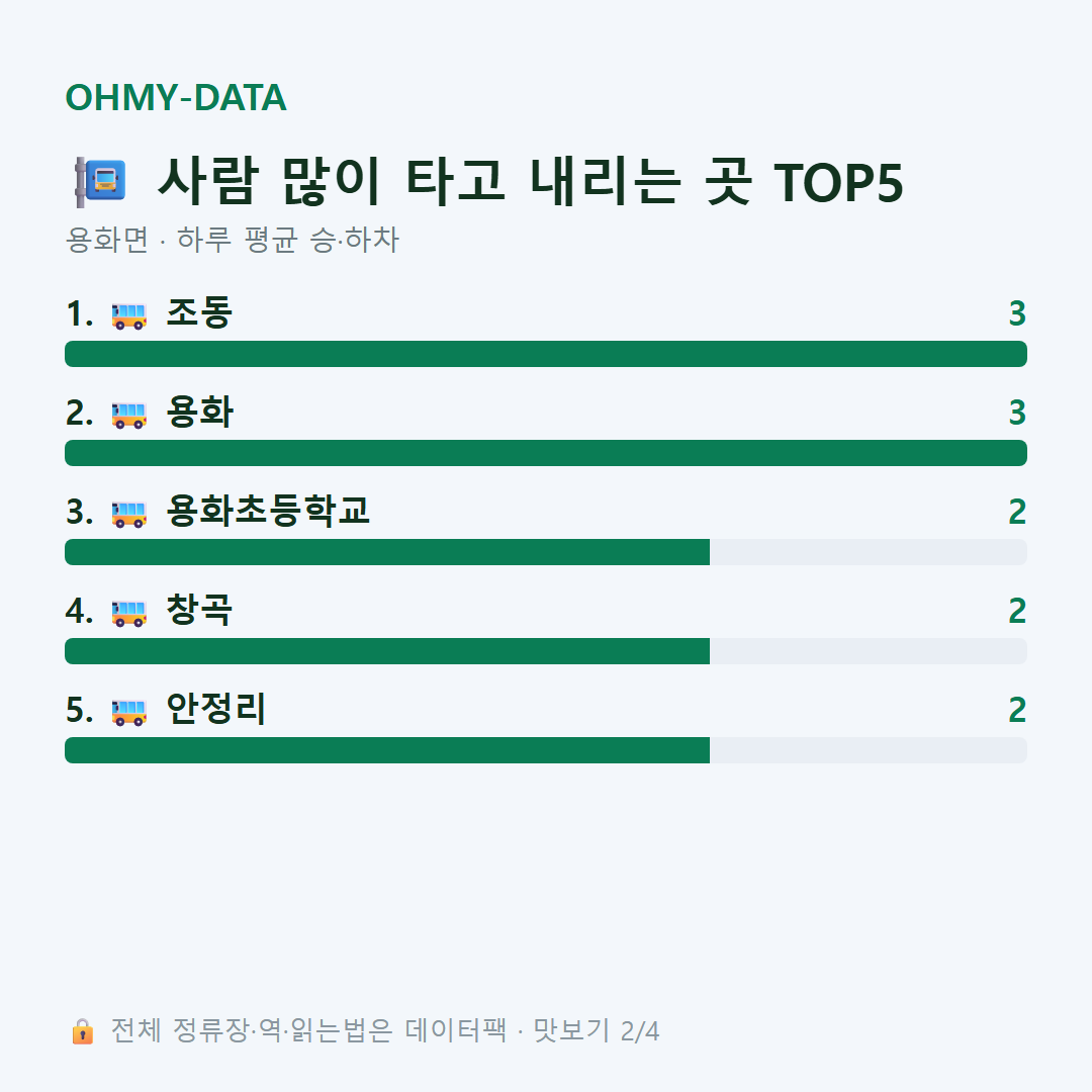 용화면 맛보기