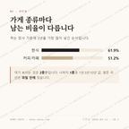 송산면 맛보기 2