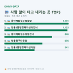 범물동 맛보기
