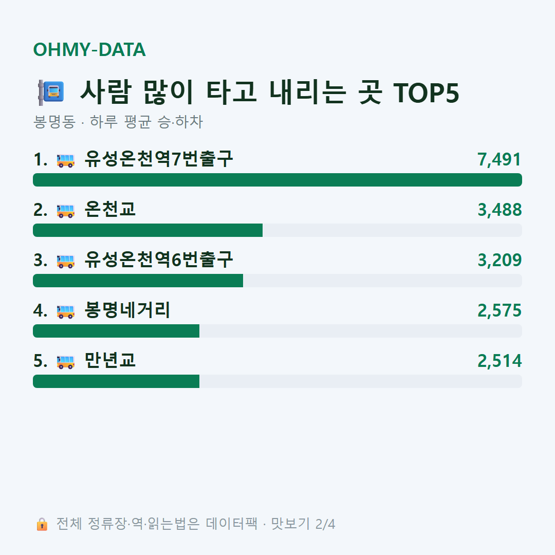 봉명동 맛보기