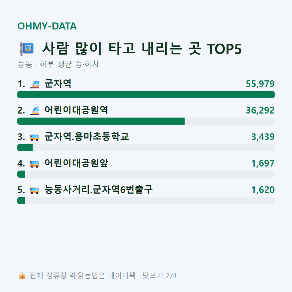 능동 맛보기