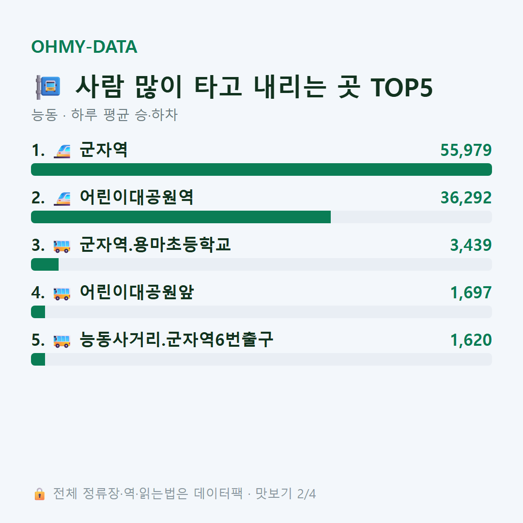 능동 맛보기