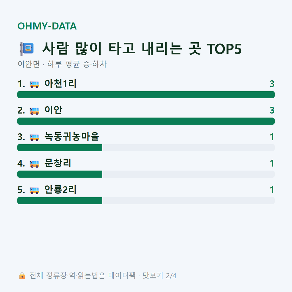 이안면 맛보기