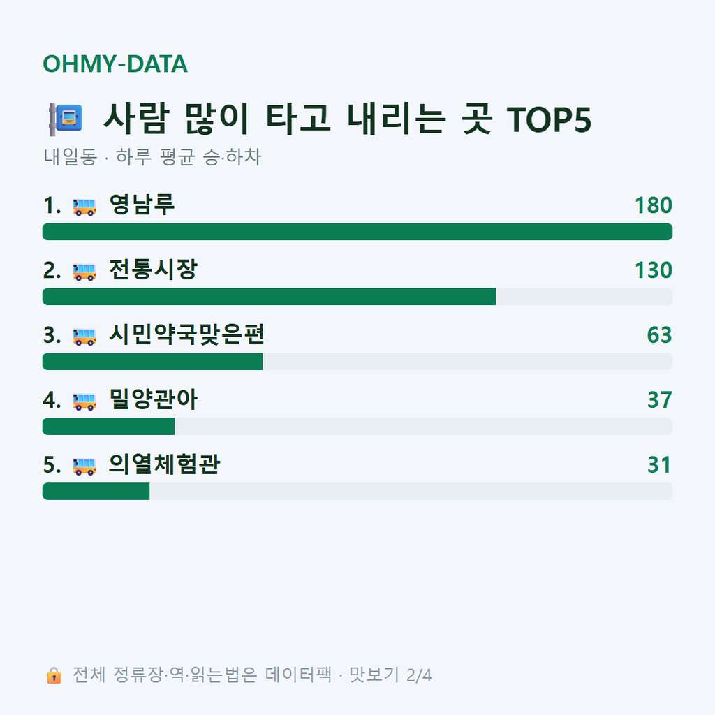 내일동 맛보기