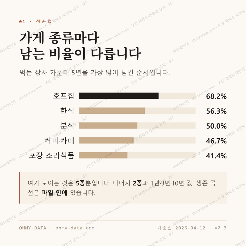 고양동 맛보기 2