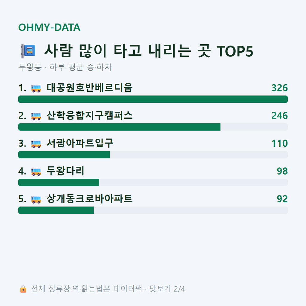 두왕동 맛보기