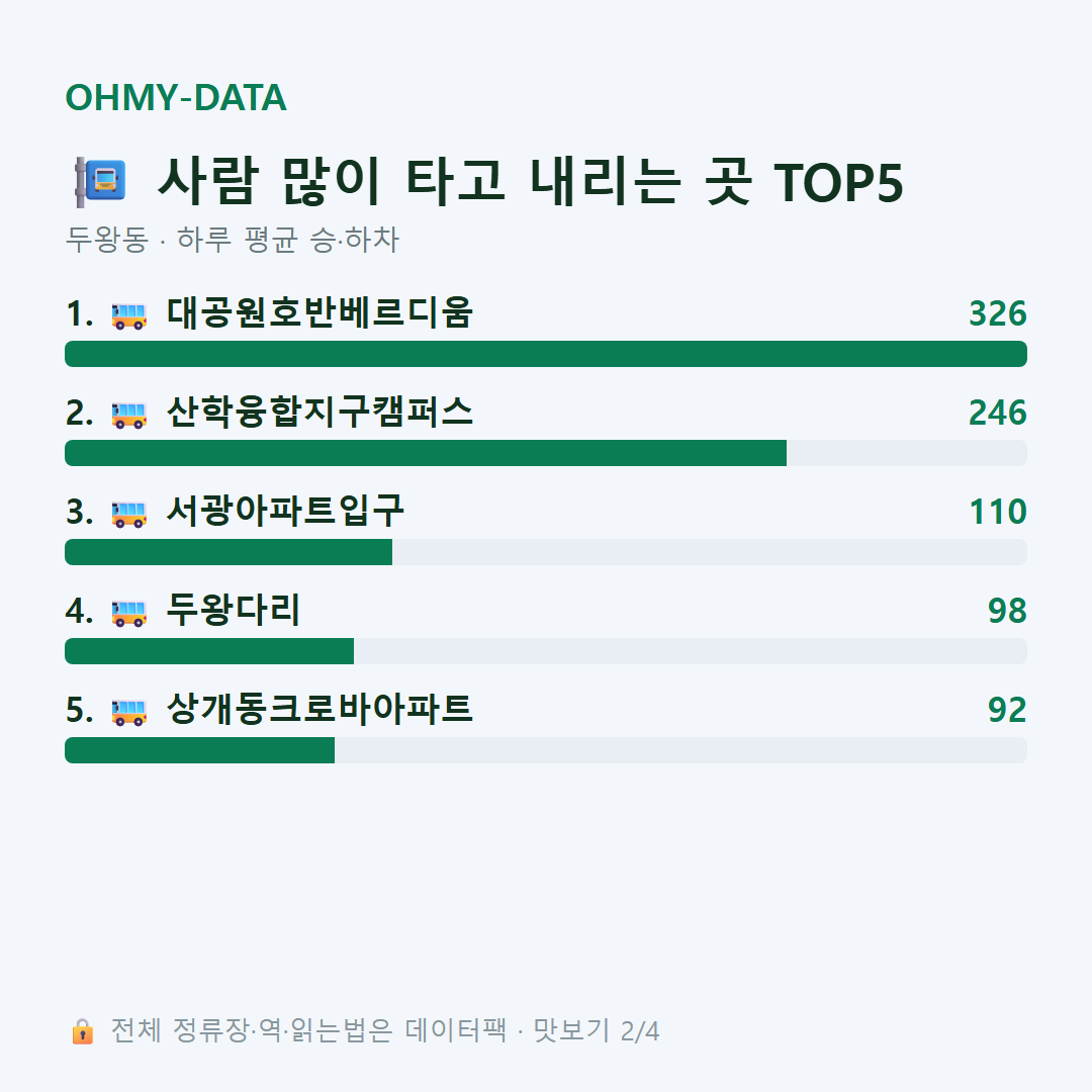 두왕동 맛보기
