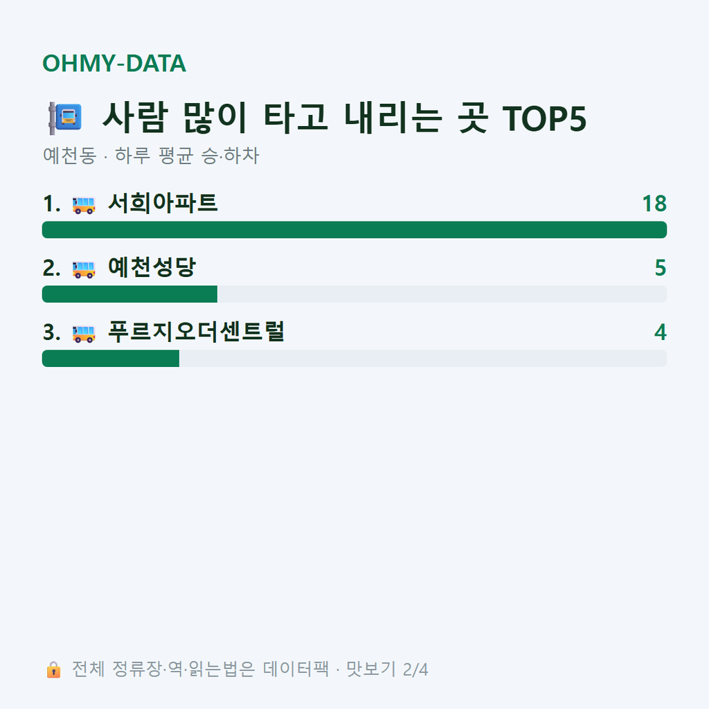 예천동 맛보기