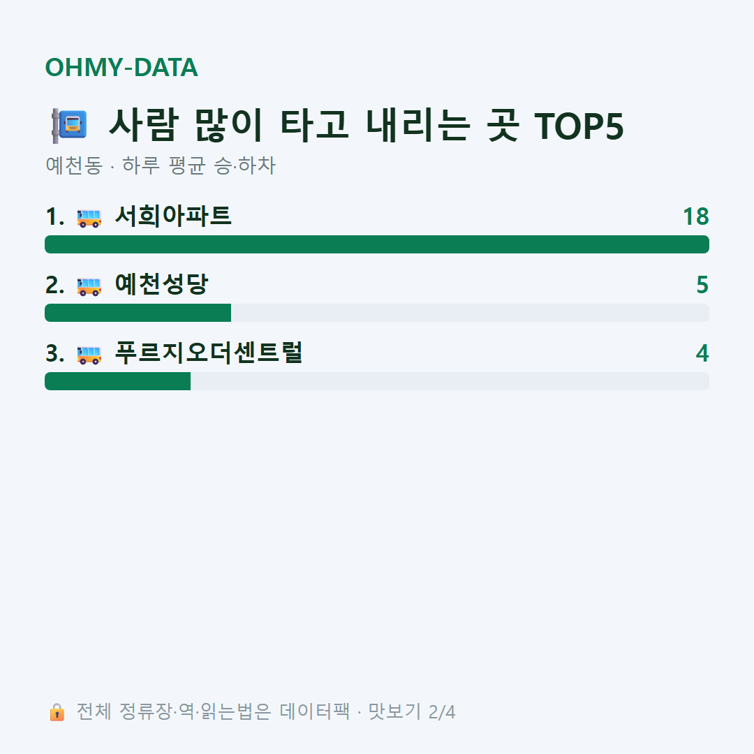 예천동 맛보기