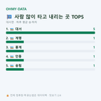대서면 맛보기