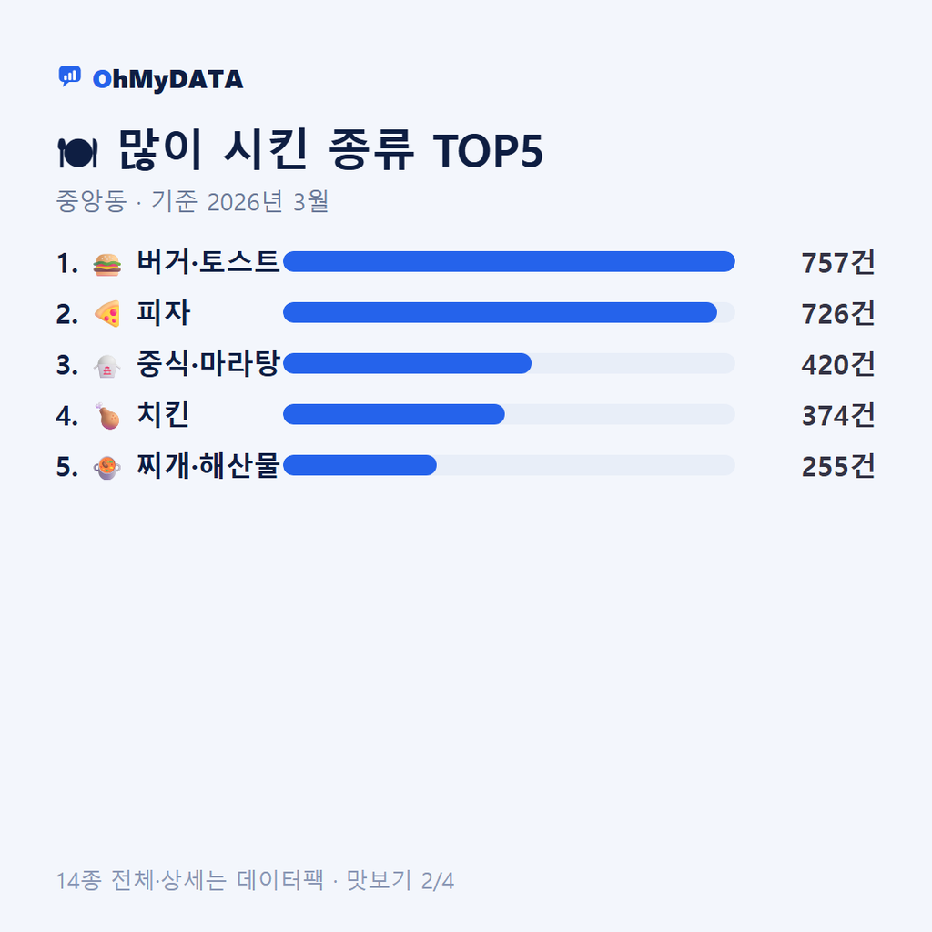 중앙동 맛보기 2/4