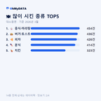 대소원면 맛보기 2/4