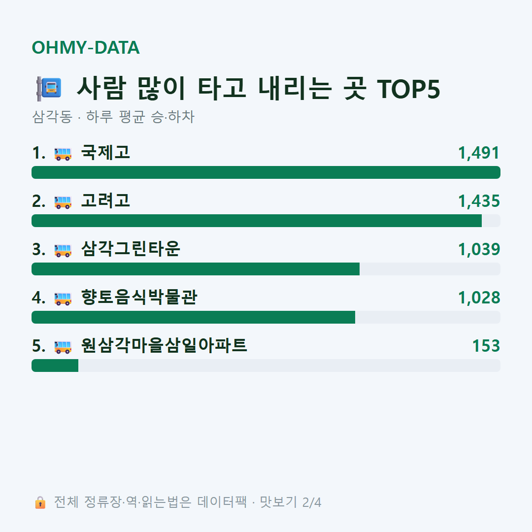 삼각동 맛보기