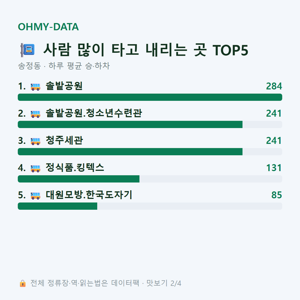 송정동 맛보기